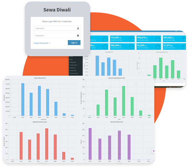 Management System Dashboard